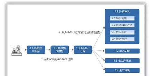 創(chuàng)業(yè)公司互聯(lián)網(wǎng)架構(gòu)方案 構(gòu)建可擴(kuò)展、可維護(hù)的全棧技術(shù)體系
